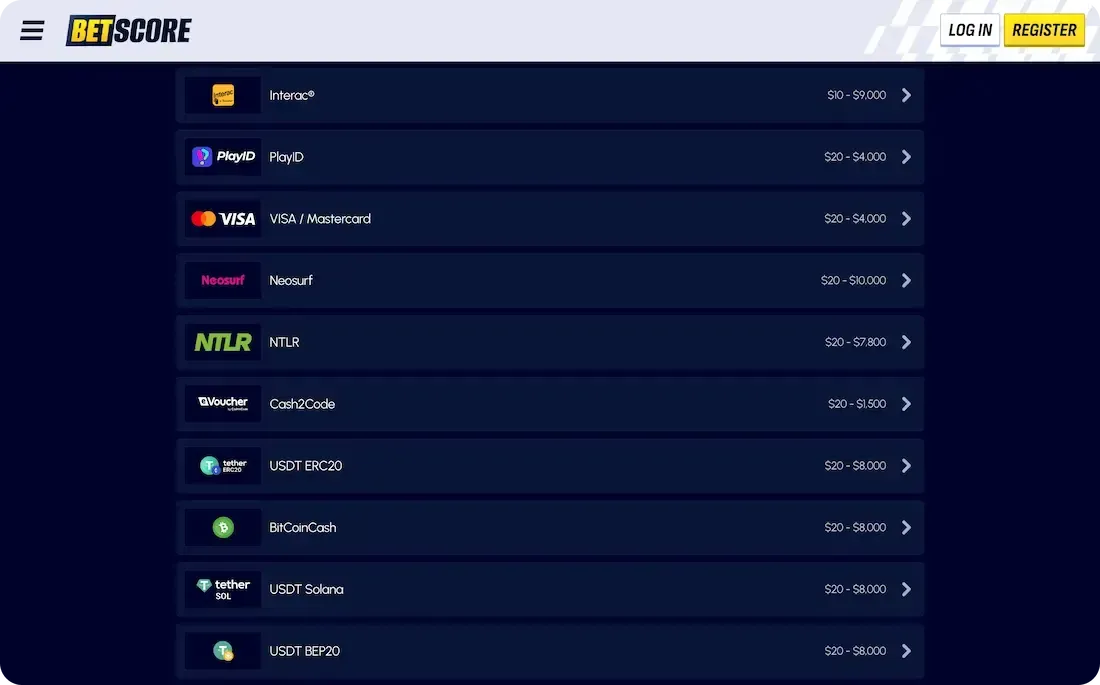 Betscore payments